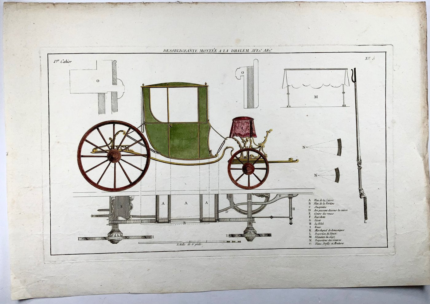 1776 Julliet sc. after Moreau, Large folio Carriage ‘Desobligeante’, Trades