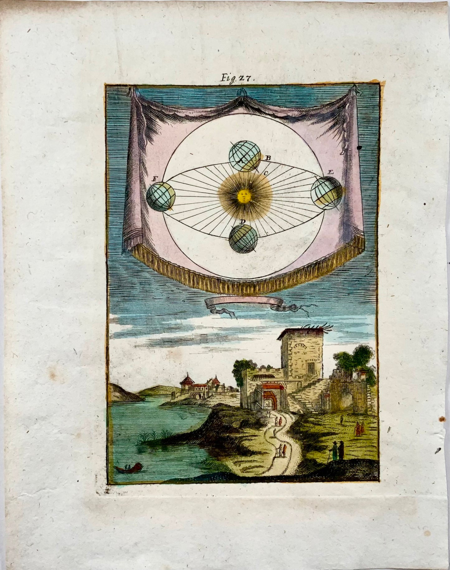 1719 Earth Orbiting Sun, Celestial, Mallet, hand coloured, astronomy