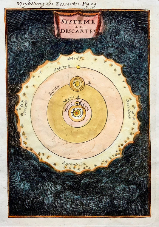 1719 Planetary orbits according to Descartes, Mallet, hand col., celestial map