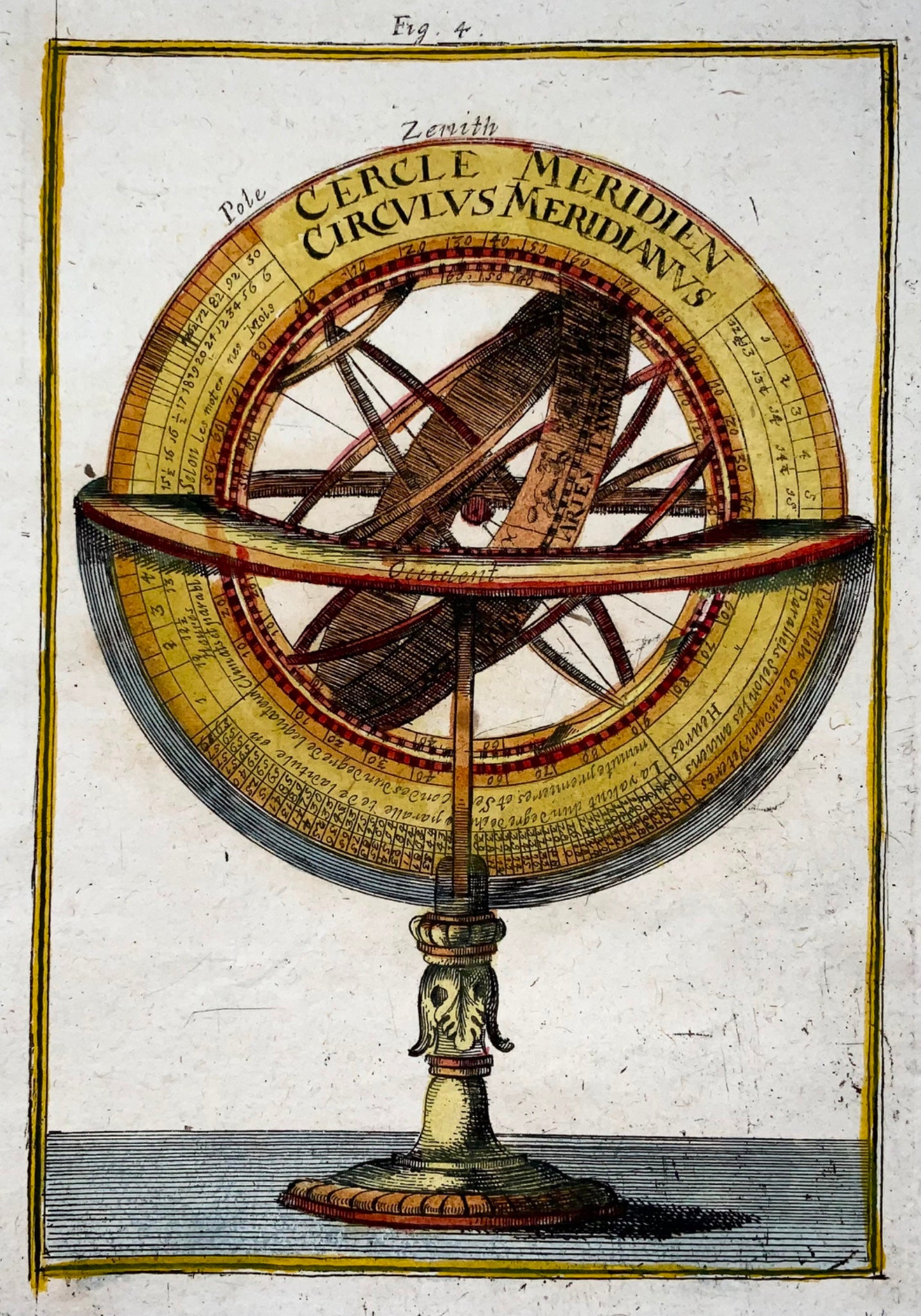 1719 Decorative Armillary Sphere, Celestial, Mallet, hand col., astronomy, map