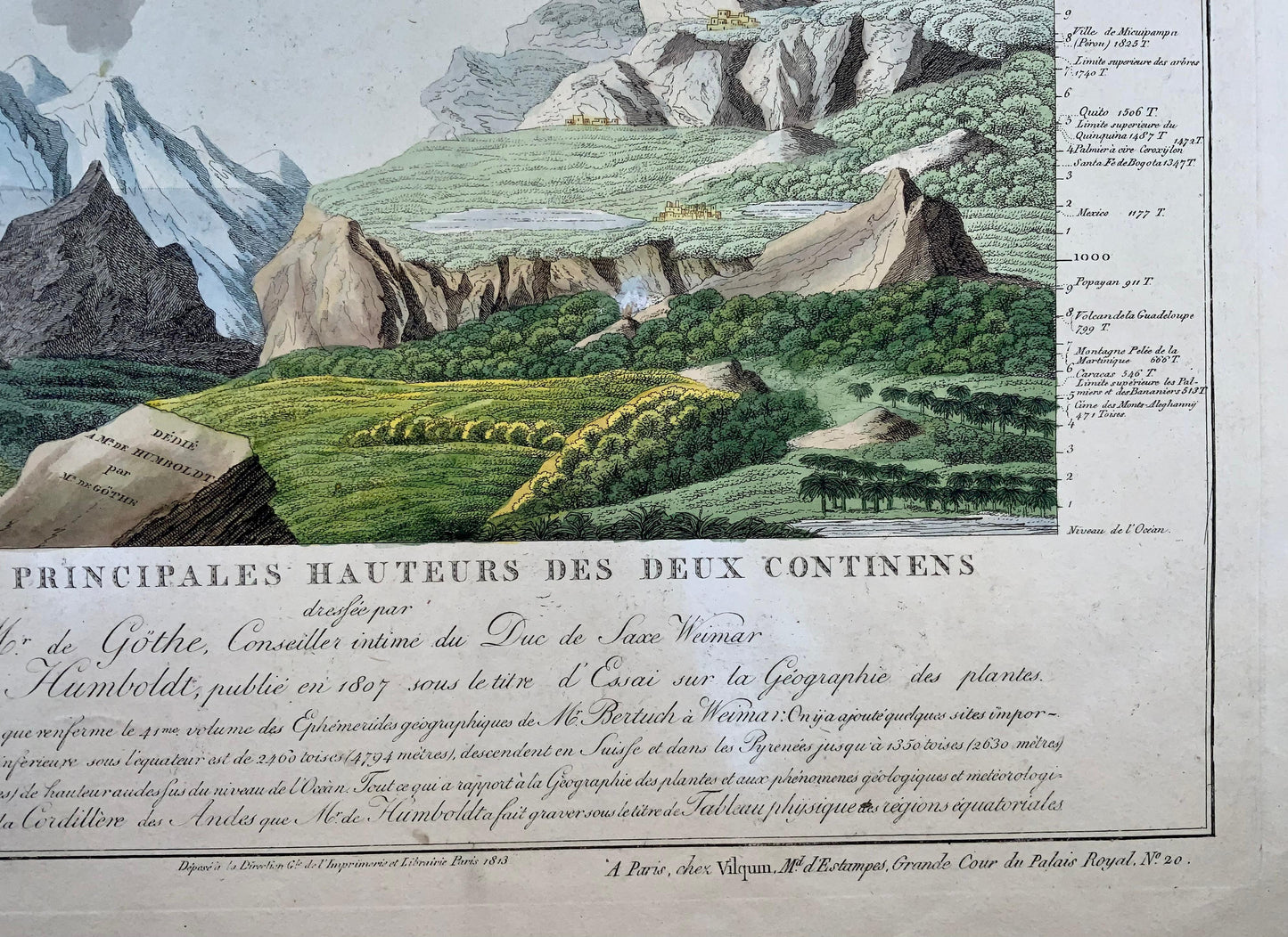 1813 Joh. W. von Goethe & Alex. Von Humboldt; Comparative view of Mountains - Earth sciences, map