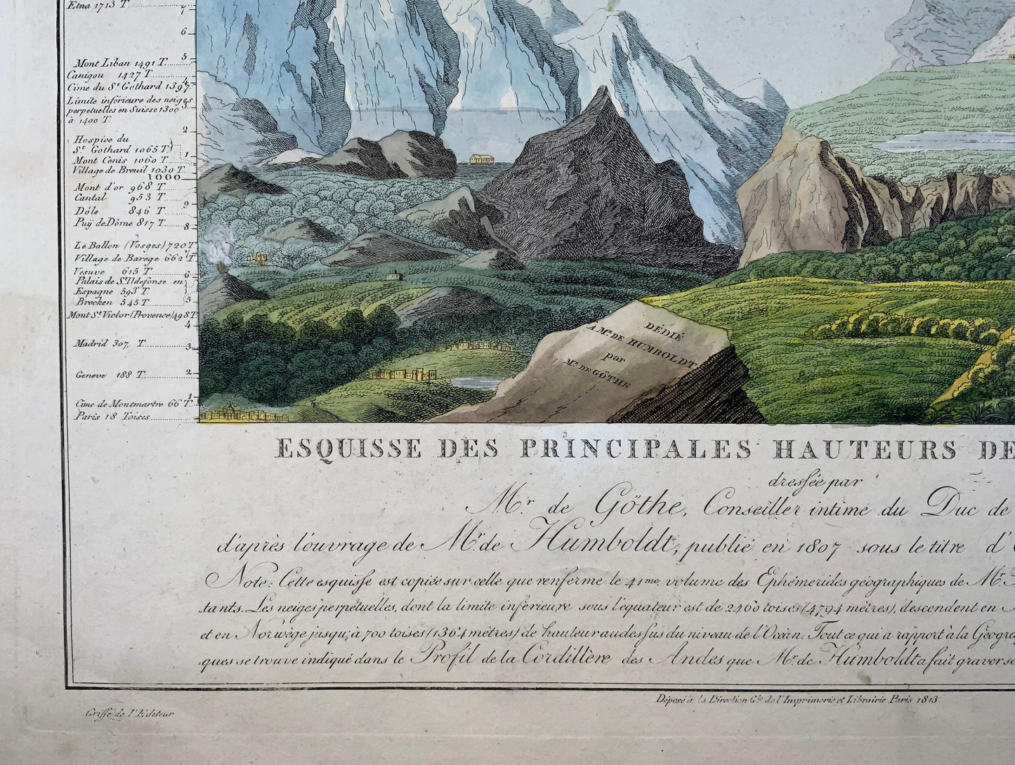 1813 Joh. W. von Goethe & Alex. Von Humboldt; Comparative view of Mountains - Earth sciences, map