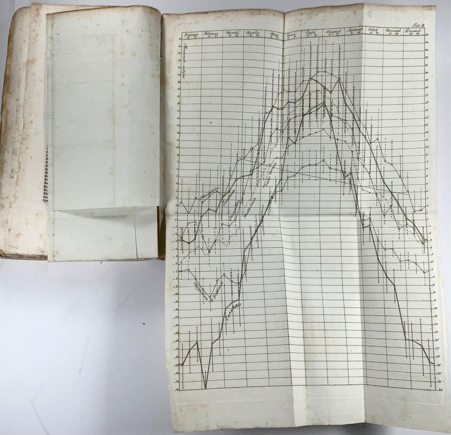 1813 Wahlenberg, ouvrage classique sur l'écologie végétale, belle provenance, illustré